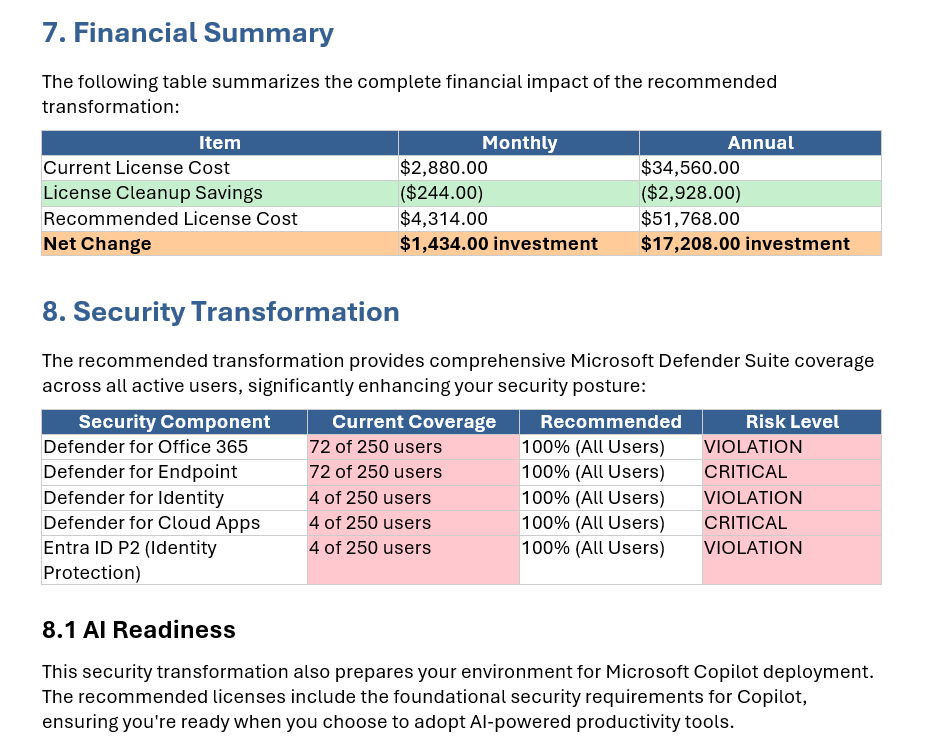 Sample Word report showing executive summary, compliance analysis, and cost optimization sections